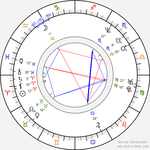 Malena Engström birth chart, biography, wikipedia 2024, 2025