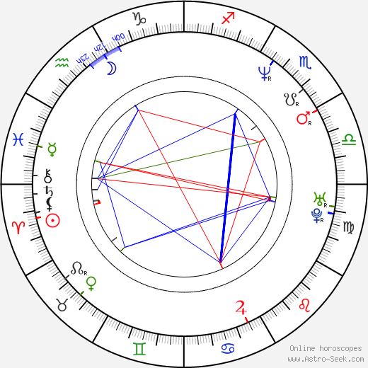 Malena Engström birth chart, Malena Engström astro natal horoscope, astrology