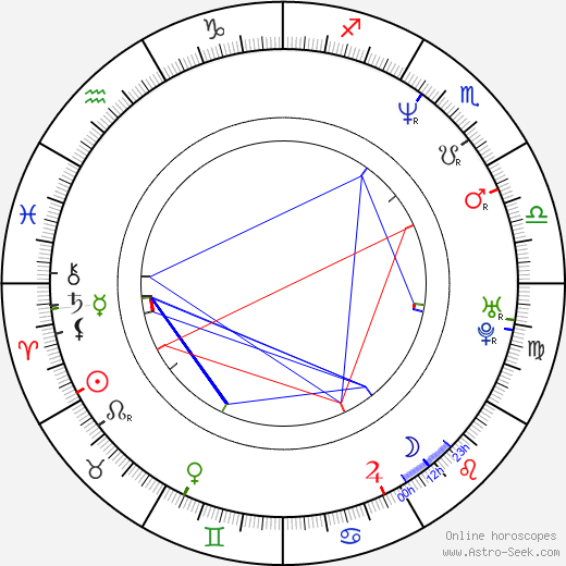 Maria Bello birth chart, Maria Bello astro natal horoscope, astrology