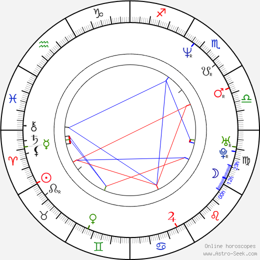 Marije Meerman birth chart, Marije Meerman astro natal horoscope, astrology