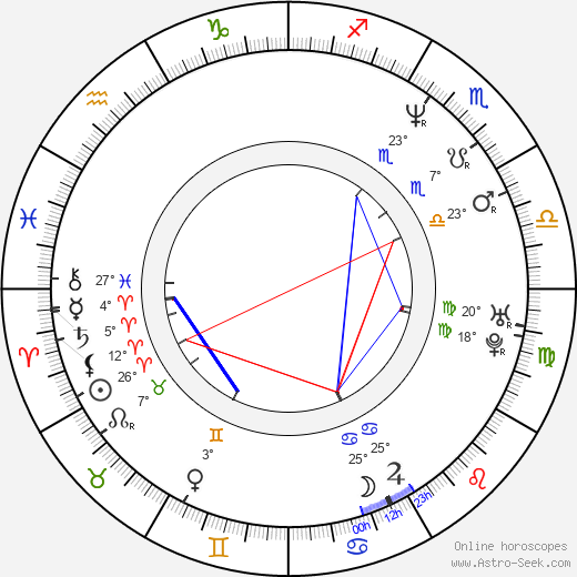 Marquis Grissom birth chart, biography, wikipedia 2024, 2025