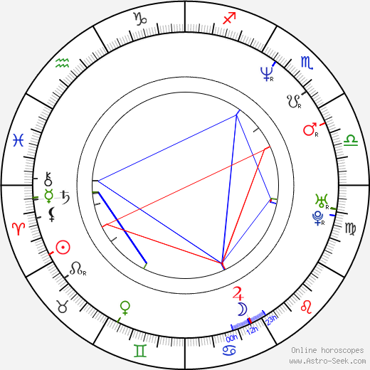 Marquis Grissom birth chart, Marquis Grissom astro natal horoscope, astrology