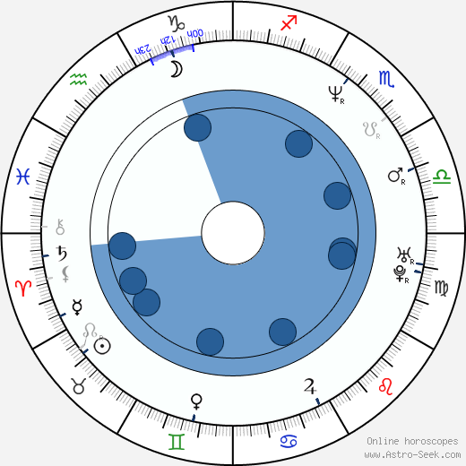 Master P wikipedia, biography, birth chart, instagram Master P wikipedia, horoscope, astrology, instagram
