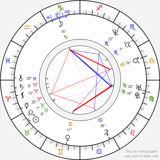 Master P birth chart, biography, wikipedia 2024, 2025
