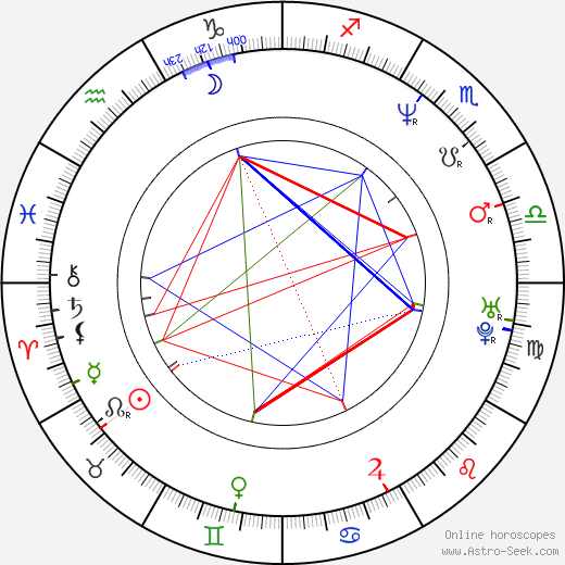 Master P birth chart, Master P astro natal horoscope, astrology