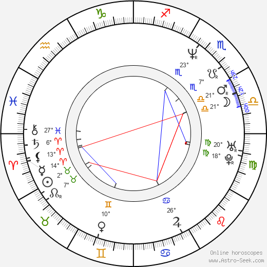 Melina Kanakaredes birth chart, biography, wikipedia 2024, 2025