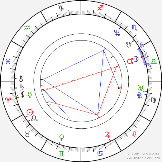 Melina Kanakaredes birth chart, Melina Kanakaredes astro natal horoscope, astrology