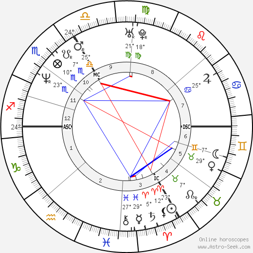 Michaela Heintzinger birth chart, biography, wikipedia 2024, 2025
