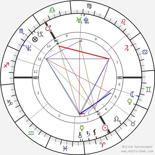 Michaela Heintzinger birth chart, Michaela Heintzinger astro natal horoscope, astrology