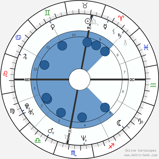 Michel Andrieux wikipedia, biography, birth chart, instagram Michel Andrieux wikipedia, horoscope, astrology, instagram