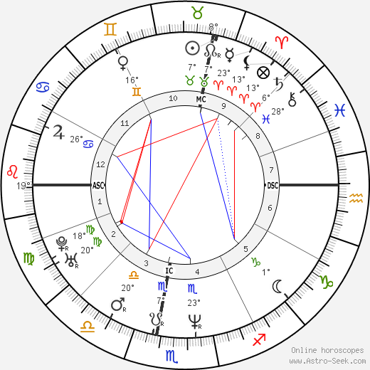 Michel Andrieux birth chart, biography, wikipedia 2023, 2024