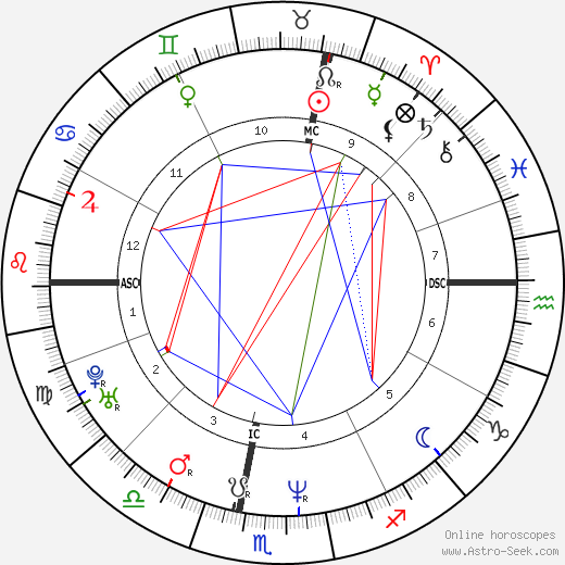 Michel Andrieux birth chart, Michel Andrieux astro natal horoscope, astrology