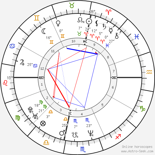 Mike Trombley birth chart, biography, wikipedia 2024, 2025