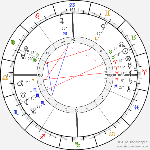 Monte Gene Smith birth chart, biography, wikipedia 2024, 2025