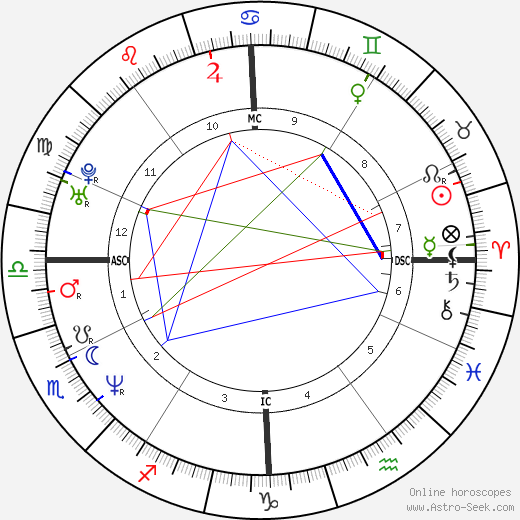 Monte Gene Smith birth chart, Monte Gene Smith astro natal horoscope, astrology