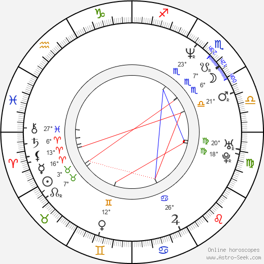 Nada Despotovich birth chart, biography, wikipedia 2023, 2024