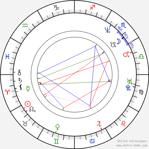 Nada Despotovich birth chart, Nada Despotovich astro natal horoscope, astrology