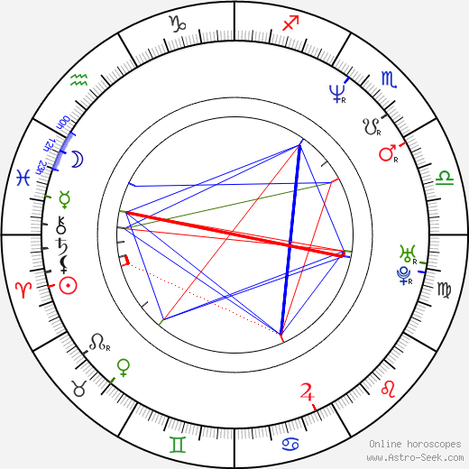 Naoto Kumazawa birth chart, Naoto Kumazawa astro natal horoscope, astrology