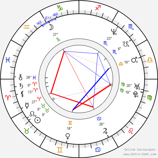 Neven Hitrec birth chart, biography, wikipedia 2023, 2024