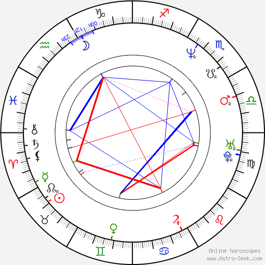 Neven Hitrec birth chart, Neven Hitrec astro natal horoscope, astrology