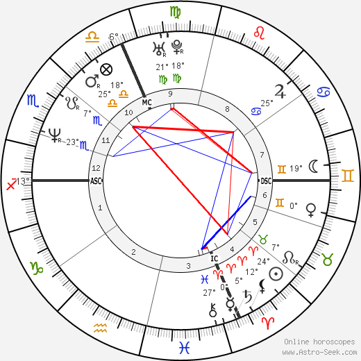 Nicola Berti birth chart, biography, wikipedia 2024, 2025