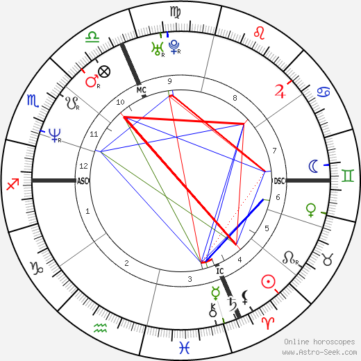 Nicola Berti birth chart, Nicola Berti astro natal horoscope, astrology