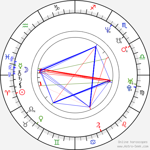 Paul Dion Monte birth chart, Paul Dion Monte astro natal horoscope, astrology