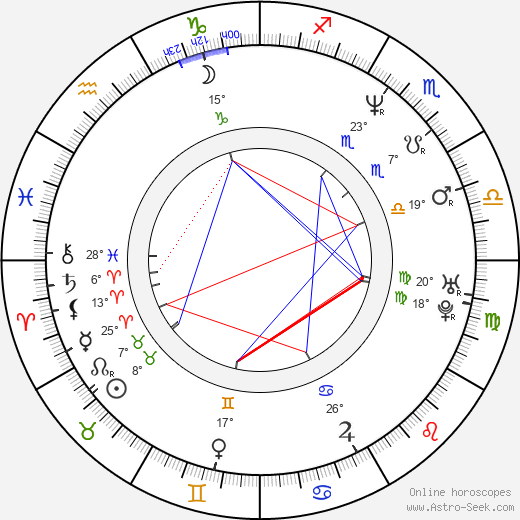 Paul Terrell Clayton birth chart, biography, wikipedia 2023, 2024