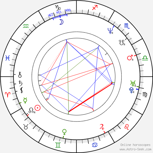 Paul Terrell Clayton birth chart, Paul Terrell Clayton astro natal horoscope, astrology