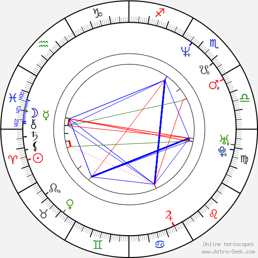 Pavel Göbl birth chart, Pavel Göbl astro natal horoscope, astrology