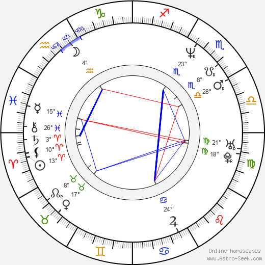 Pervis Ellison birth chart, biography, wikipedia 2023, 2024