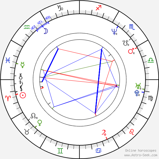Pervis Ellison birth chart, Pervis Ellison astro natal horoscope, astrology