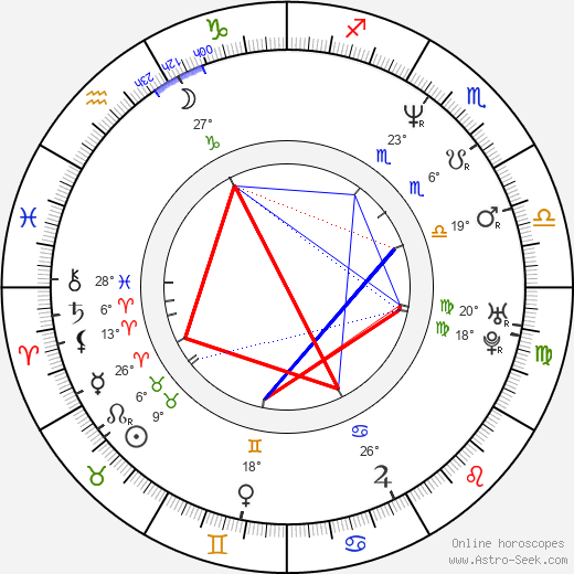 Philipp Bedrosovich Kirkorov birth chart, biography, wikipedia 2023, 2024