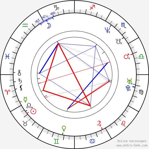 Philipp Bedrosovich Kirkorov birth chart, Philipp Bedrosovich Kirkorov astro natal horoscope, astrology