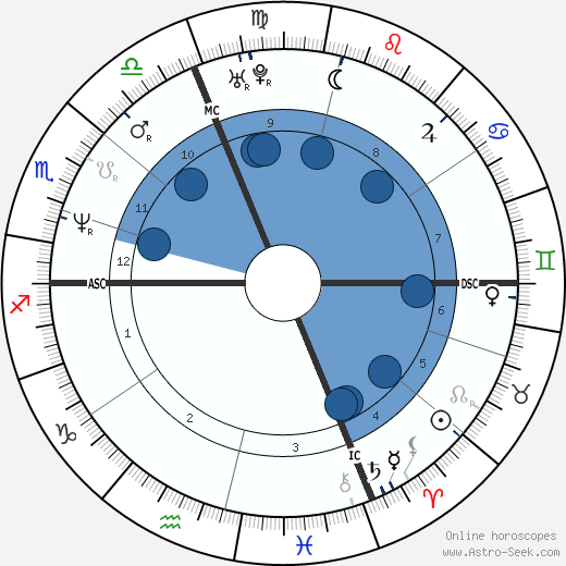 Philippe Saint-Andre wikipedia, horoscope, astrology, instagram