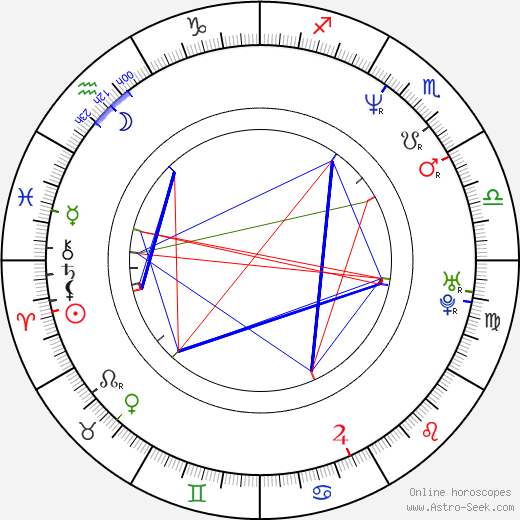 Pierre Besson birth chart, Pierre Besson astro natal horoscope, astrology