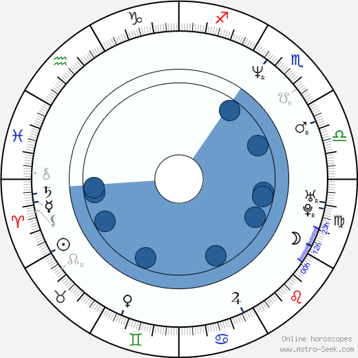 Raymond van Barneveld horoscope, astrology, sign, zodiac, date of birth, instagram