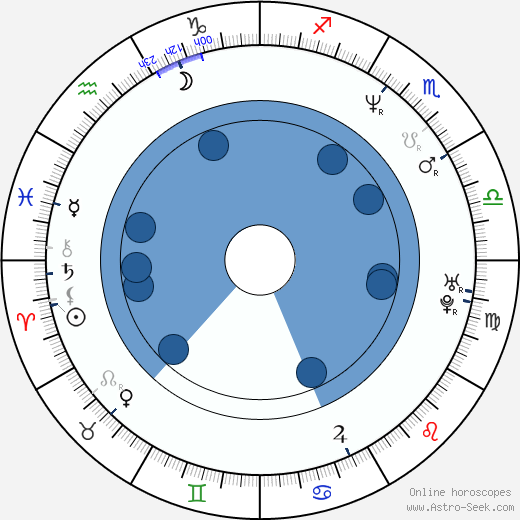Renée Estevez horoscope, astrology, sign, zodiac, date of birth, instagram