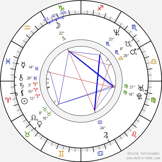 Renée Estevez birth chart, biography, wikipedia 2024, 2025