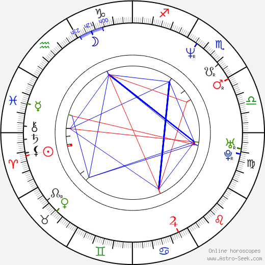 Renée Estevez birth chart, Renée Estevez astro natal horoscope, astrology