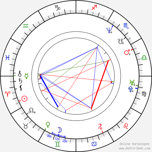 Sára Saudková birth chart, Sára Saudková astro natal horoscope, astrology