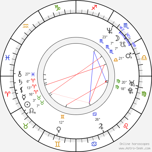 Shannon Larkin birth chart, biography, wikipedia 2024, 2025