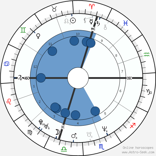 Sherri Shepherd horoscope, astrology, sign, zodiac, date of birth, instagram
