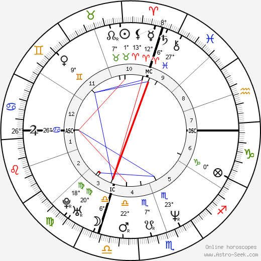 Sherri Shepherd birth chart, biography, wikipedia 2024, 2025