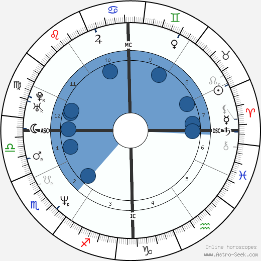 Silvia Mezzanotte wikipedia, horoscope, astrology, instagram