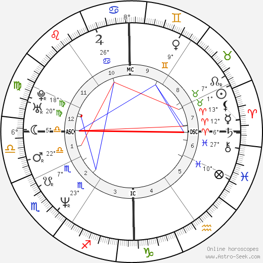 Silvia Mezzanotte birth chart, biography, wikipedia 2023, 2024