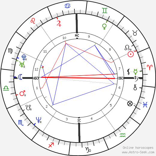 Silvia Mezzanotte birth chart, Silvia Mezzanotte astro natal horoscope, astrology