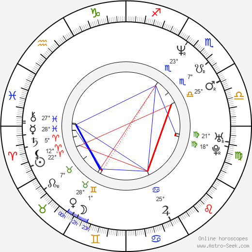 Simon Day birth chart, biography, wikipedia 2024, 2025