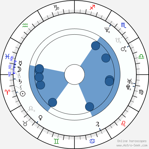 Steve Wisniewski wikipedia, horoscope, astrology, instagram