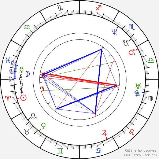Steve Wisniewski birth chart, Steve Wisniewski astro natal horoscope, astrology